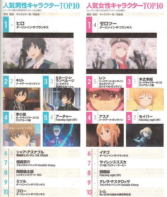 Las waifus y husbandos favoritos del momento en Japón