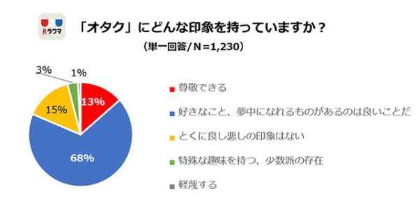 las estudiantes de secundaria en Japón son Otakus