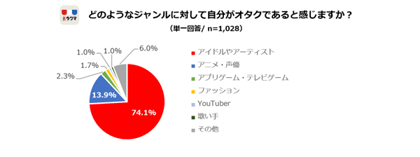 las estudiantes de secundaria en Japón son Otakus
