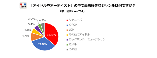las estudiantes de secundaria en Japón son Otakus