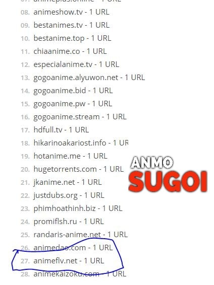 La verdad sobre las 300 páginas de anime pirata que serán eliminadas