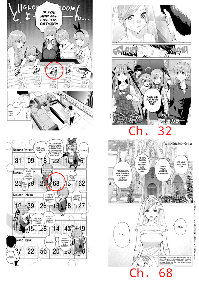 Miku podría ser la ganadora en Go-Toubun no hanayome 