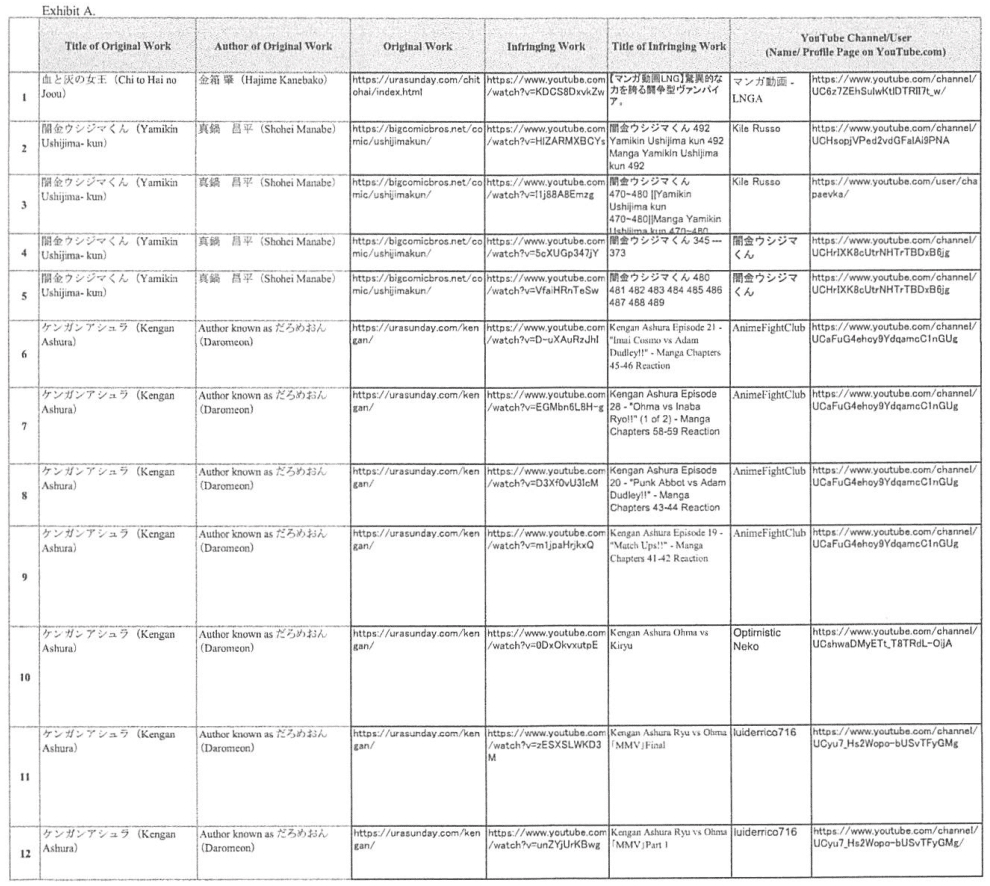 Shogakukan exige datos personales de YouTubers por piratería