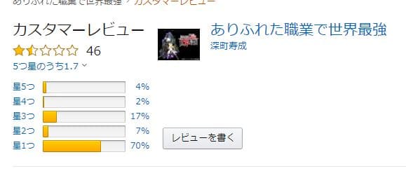 Arifureta es fuertemente criticado en Japón debido a su "pésima adaptación"