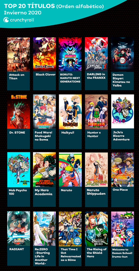 Crunchyroll revela las animes mas vistos a nivel mundial, durante inicios de 2020