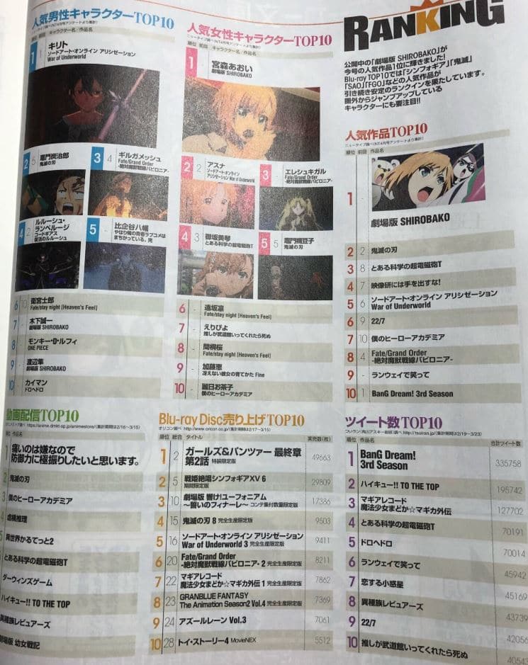 Sword Art Online: Asuna es considerada la segunda Best Girl y Kirito domina el ranking de Best Man