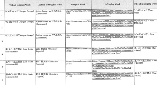Ordenan a Cloudflare revelar la identidad de administradores de sitios web pirata