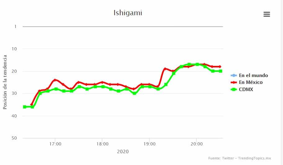 Kaguya-sama: Love is War