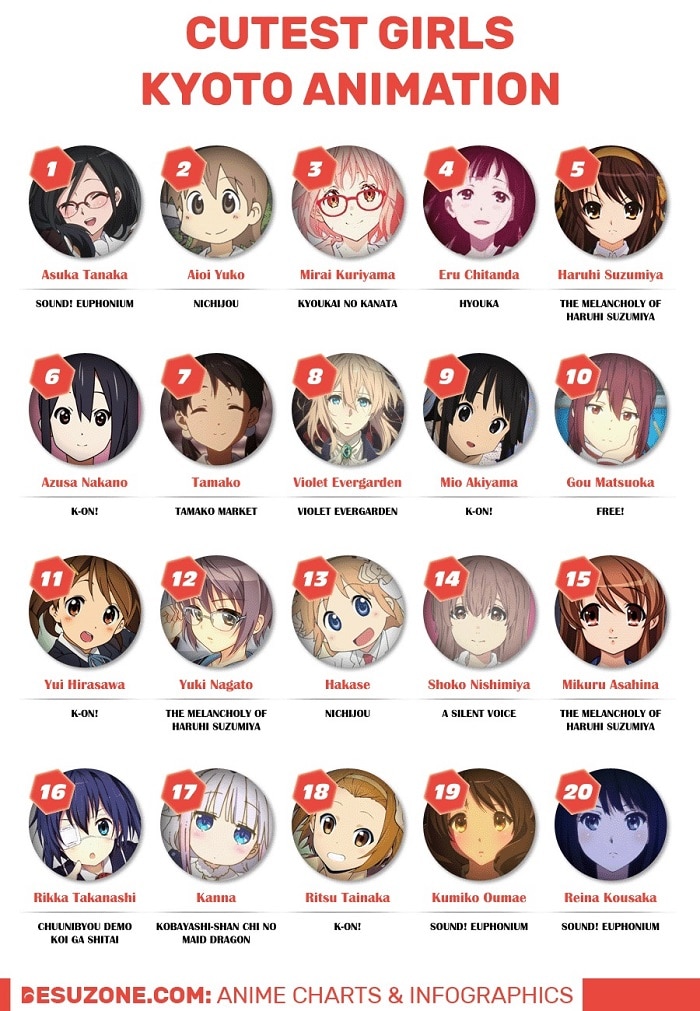 Las 20 waifus más lindas de Kyoto Animation favoritas de los japoneses