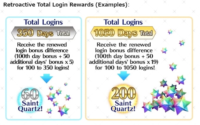 3er Aniversario de Fate / Grand Order