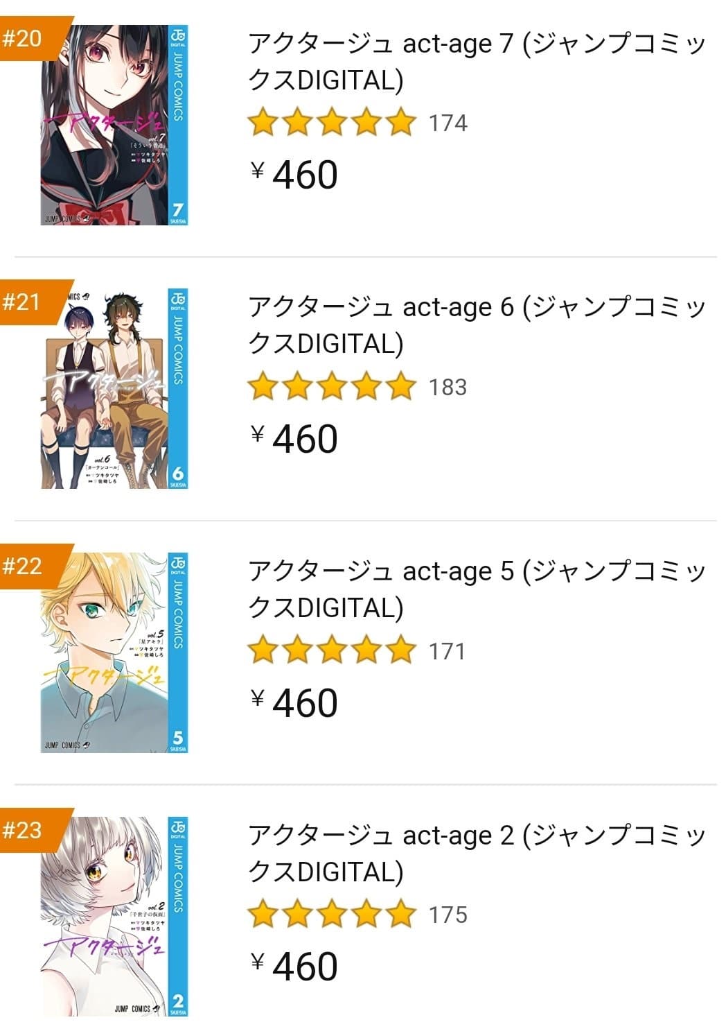 Las ventas del manga Act-Age se disparan, después de que su autor fue arrestado