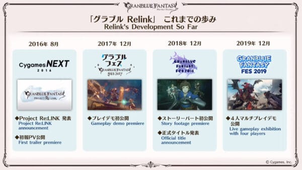 granblue fantasy development