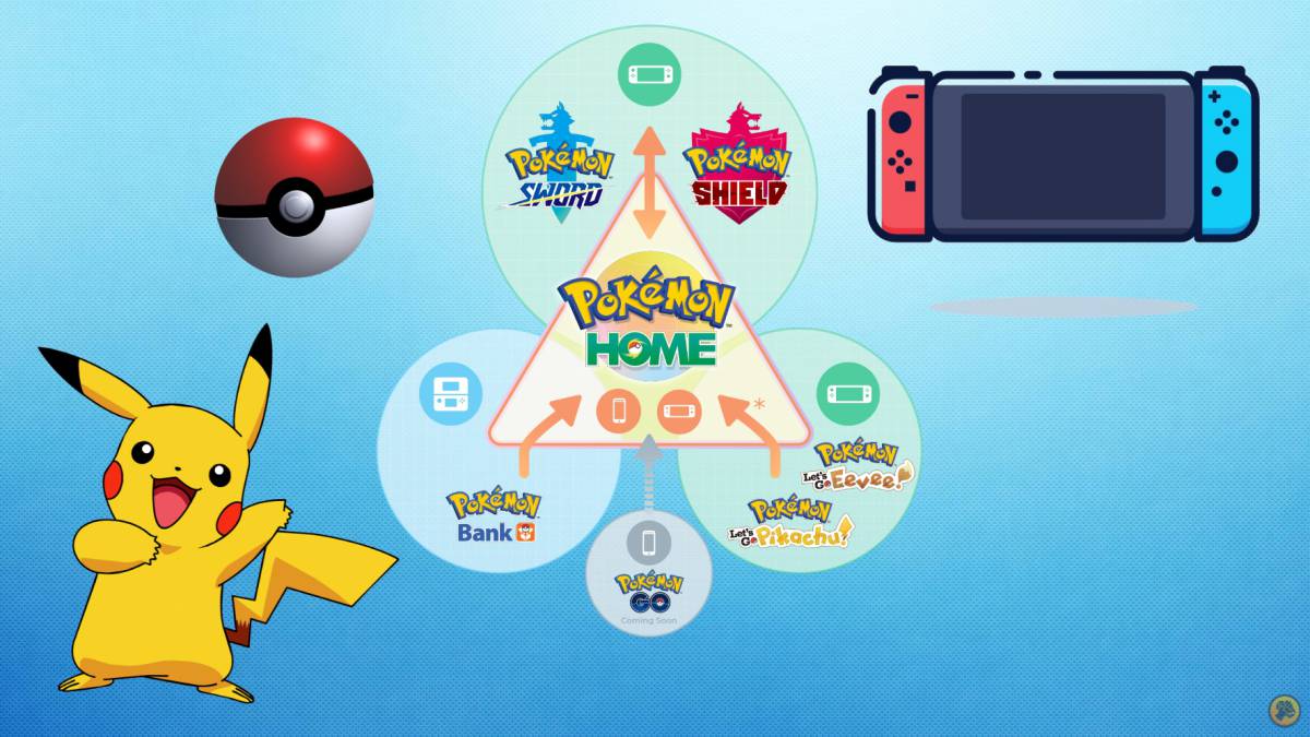 Pokémon Home switch