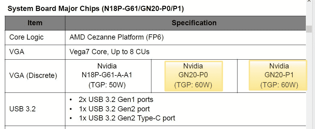 rtx 3050