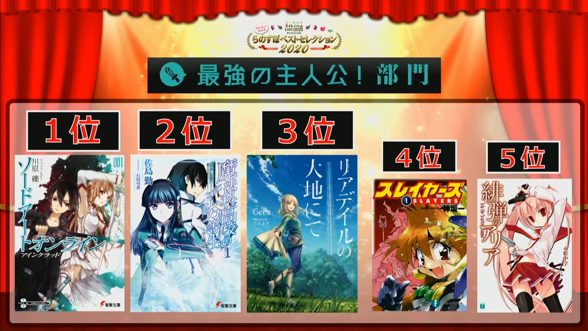 KADOKAWA Light Novel Expo 2020