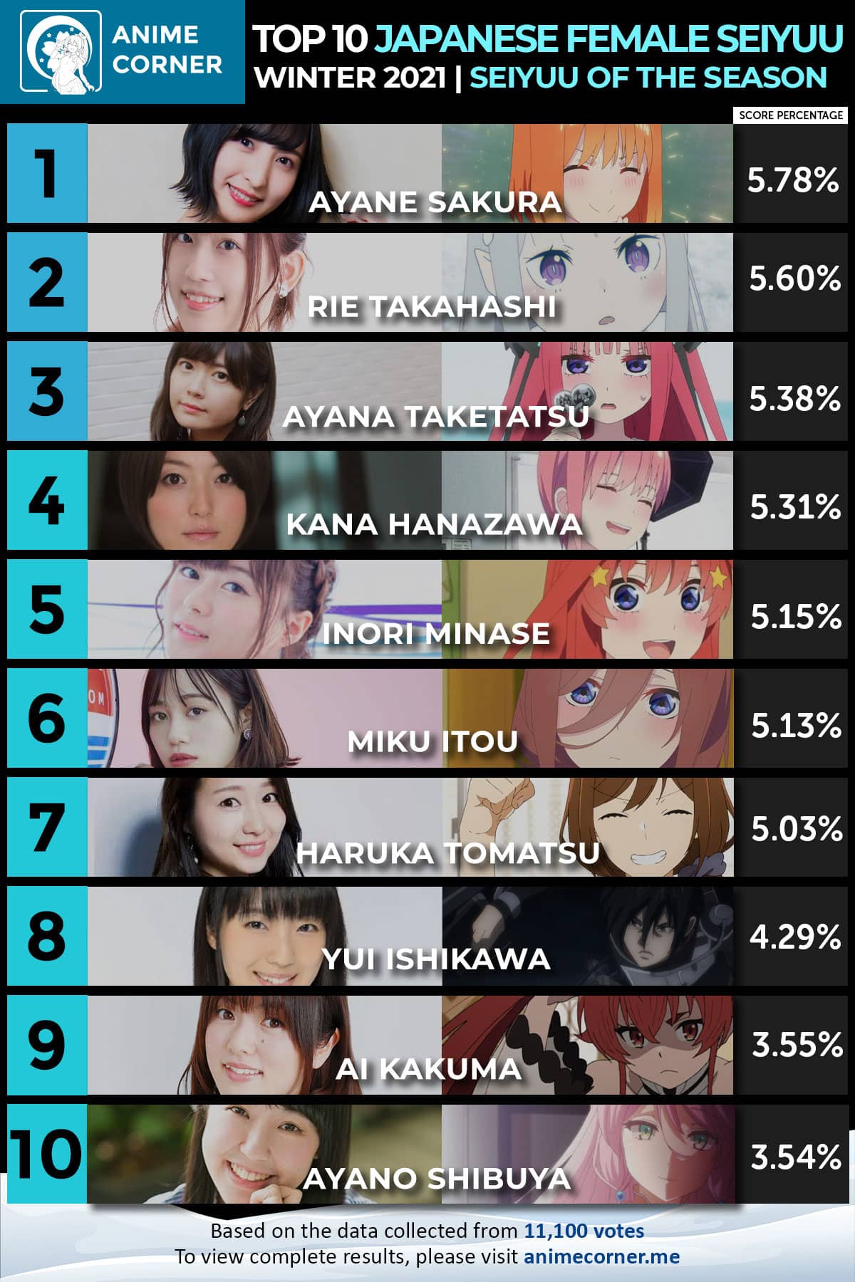 Anime Corner Ranking