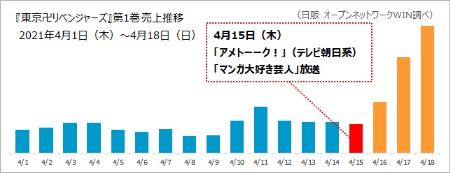 estadisticas Tokyo Revengers y Sousou no Frieren