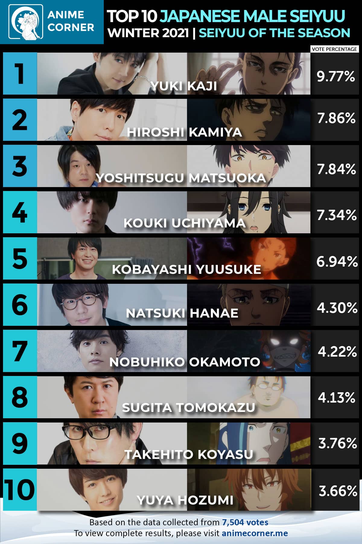 Anime Corner Ranking
