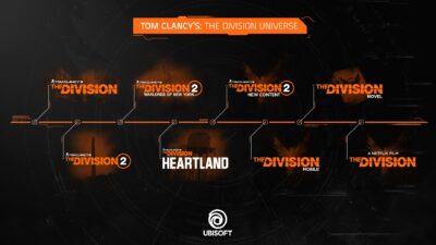 The division timeline
