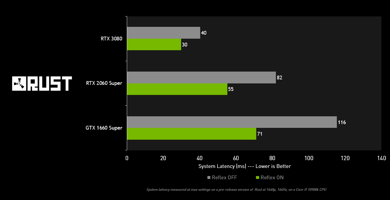 NVIDIA GeForce