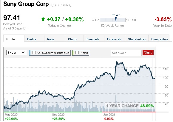 Sony Group - financials 3
