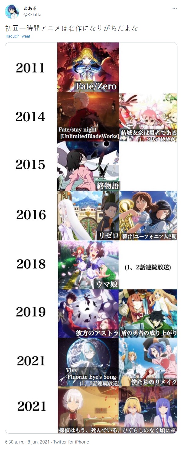 "La primera hora de estos animes suele ser una obra maestra.