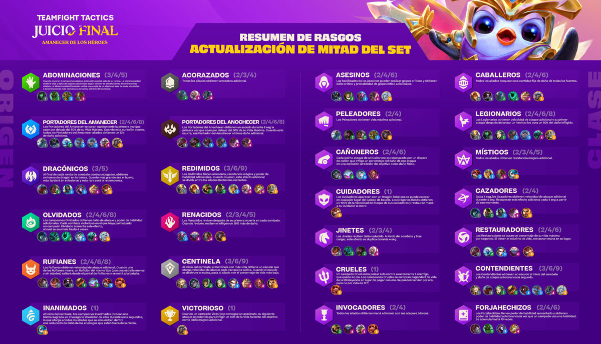 Teamfight Tactics rasgos