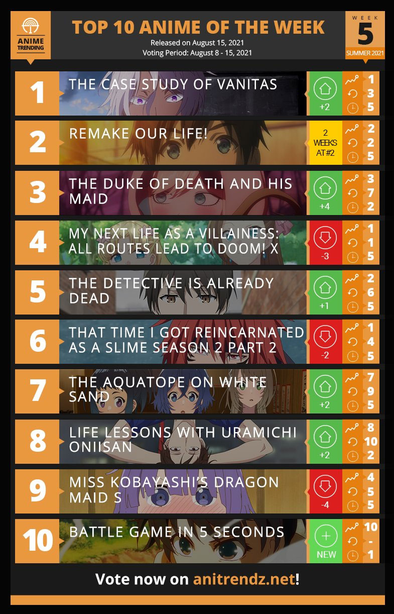 Anime Trending Bokutachi no Remake