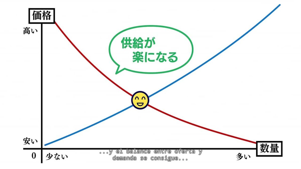 Genjitsu Shugi Capítulo 7 oferta demanda