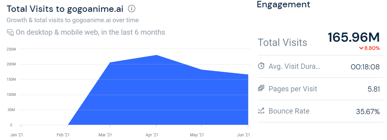¿Peligran los portales de anime pirata? 4 sitios ilegales están en la mira ¿Peligran los portales de anime pirata? 4 sitios ilegales están en la mira