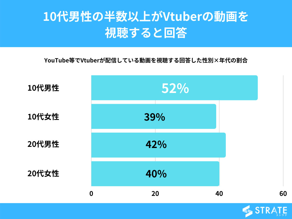 encuesta-vtuber-2
