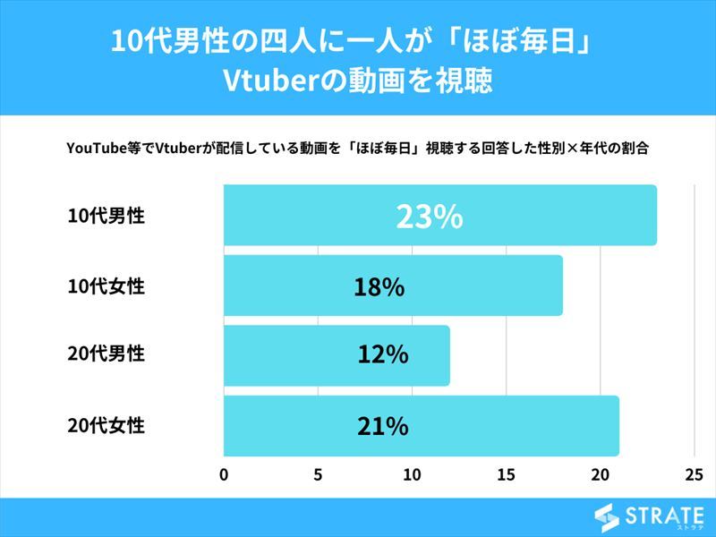 encuesta-vtuber-3