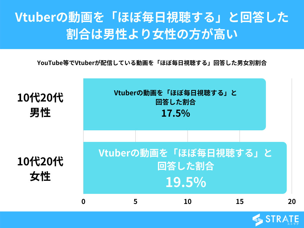 encuesta-vtuber-4