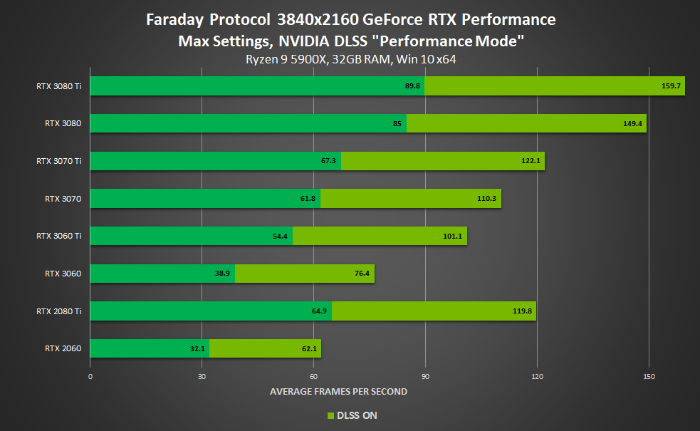 Faraway Protocol