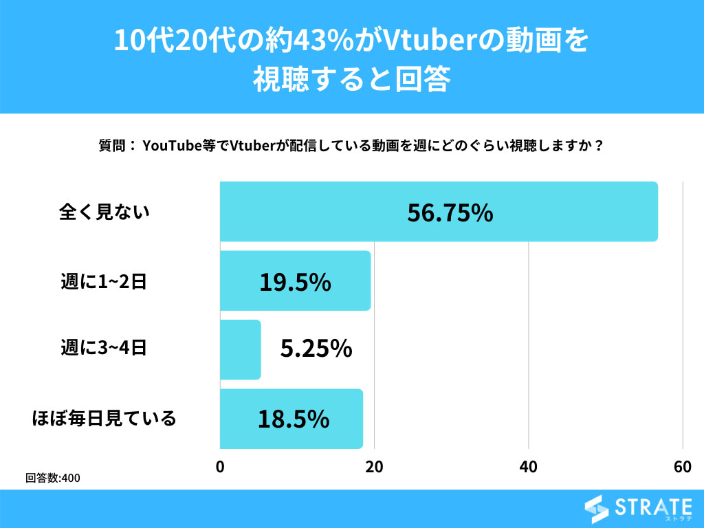 encuesta-vtuber-1