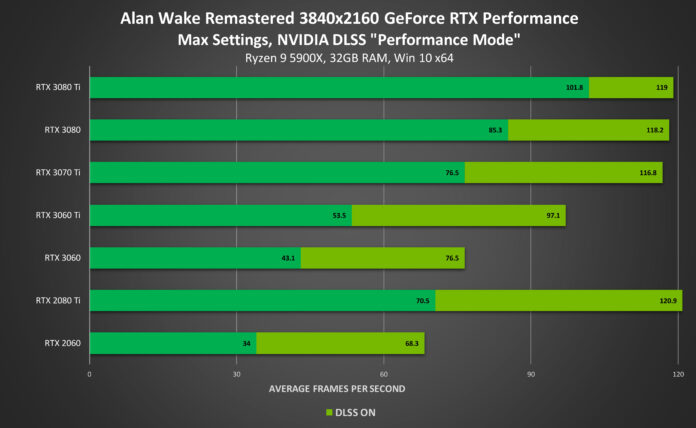 NVIDIA GeForce - alan wake remaster
