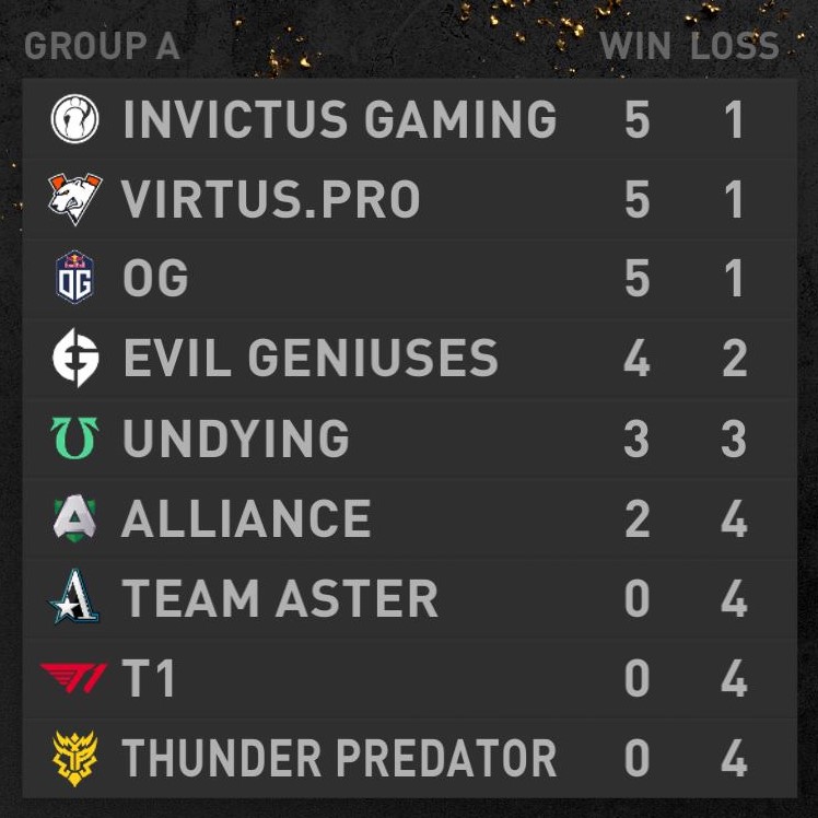 The International 10