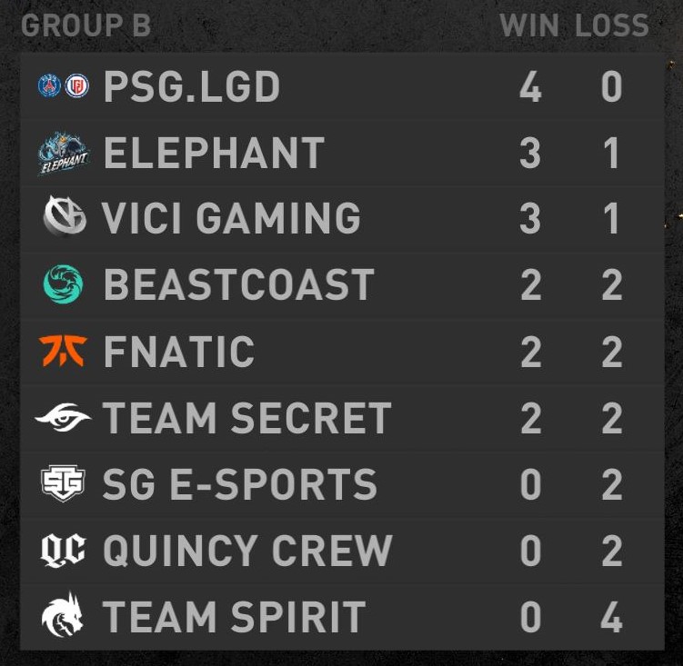 The International 10