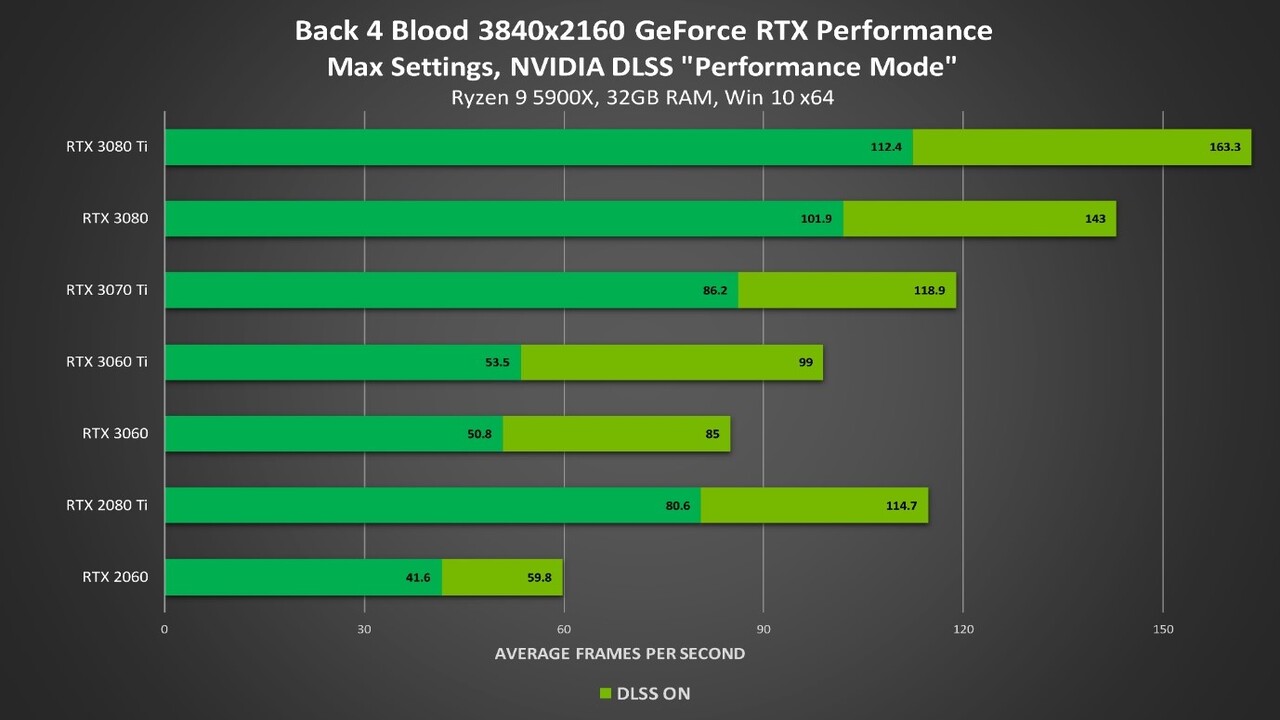 Back 4 Blood Stats