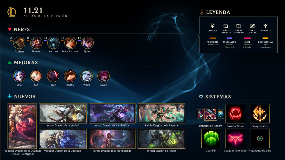 League of Legends parche 11.21