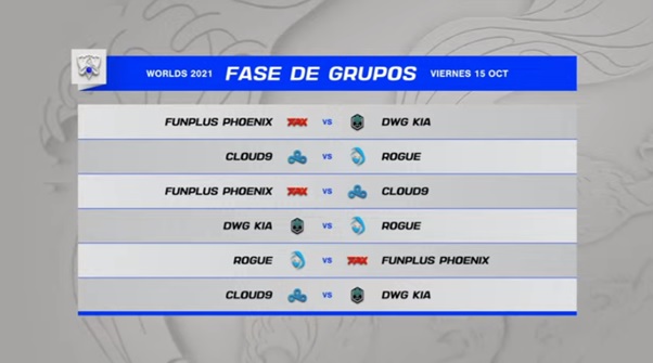 Worlds 2021 - 15 oct