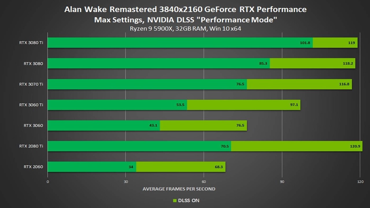 Alan Wake nvidia