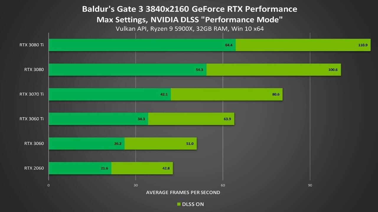 Baldur's Gate nvidia dlss