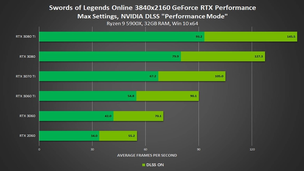 Swords of Legends online