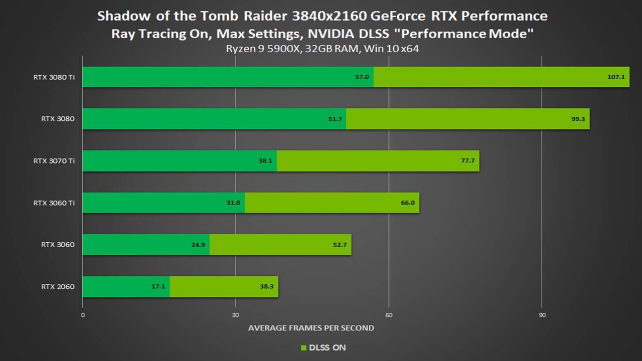 Tomb Raider dlss