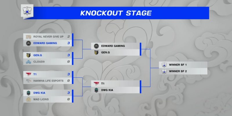 League of legends: Semi-finals Worlds 2021