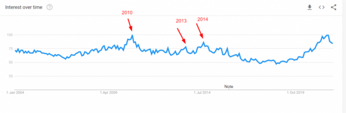 La creciente popularidad del anime desde 2004