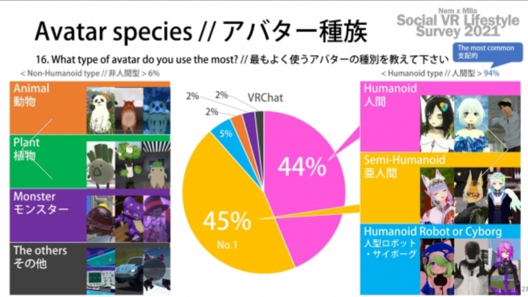 El 70% de los jugadores usan personajes femeninos en videojuegos