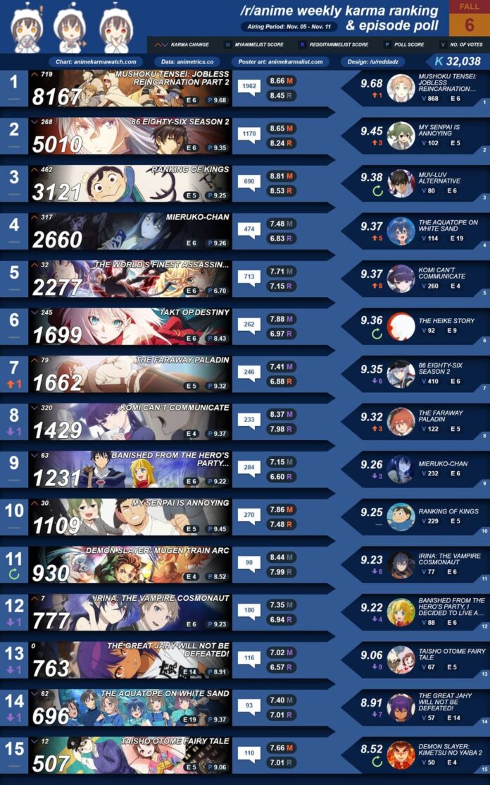 Mushoku Tensei ha alcanzado gran popularidad en el extranjero 