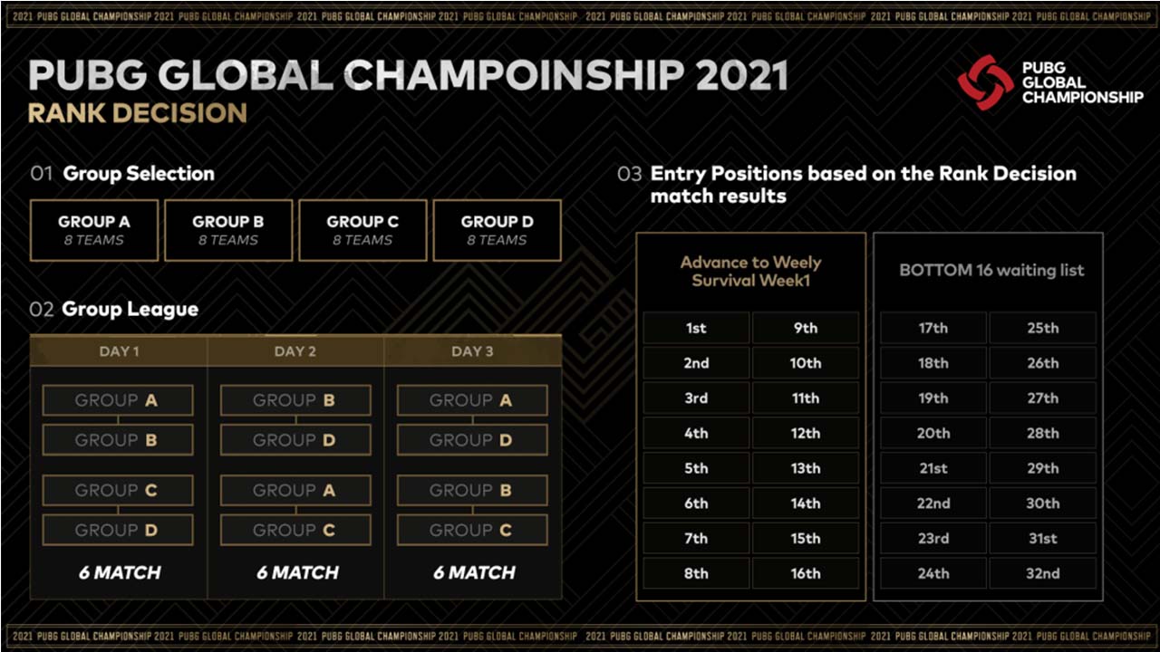 que competirรกn en la siguiente estructura:
